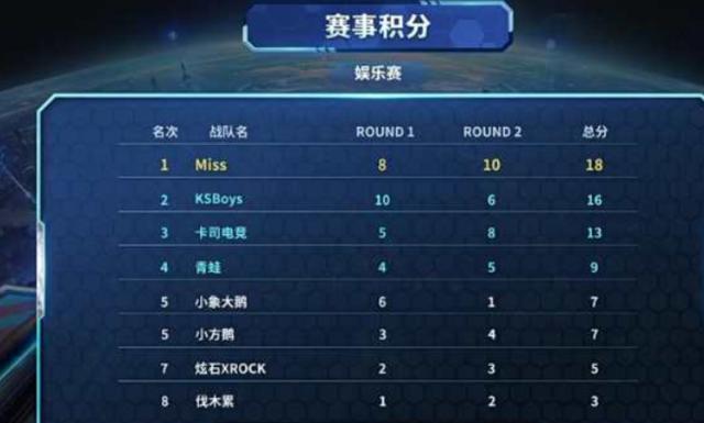 A赛事的竞 A赛事的竞