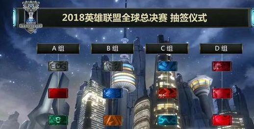 期适应